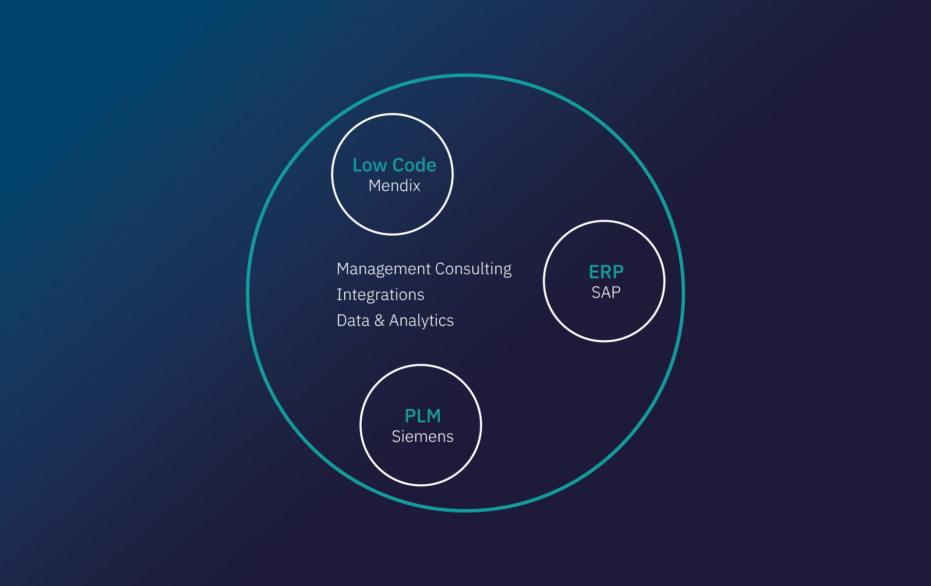 digital-transformation-schema-2