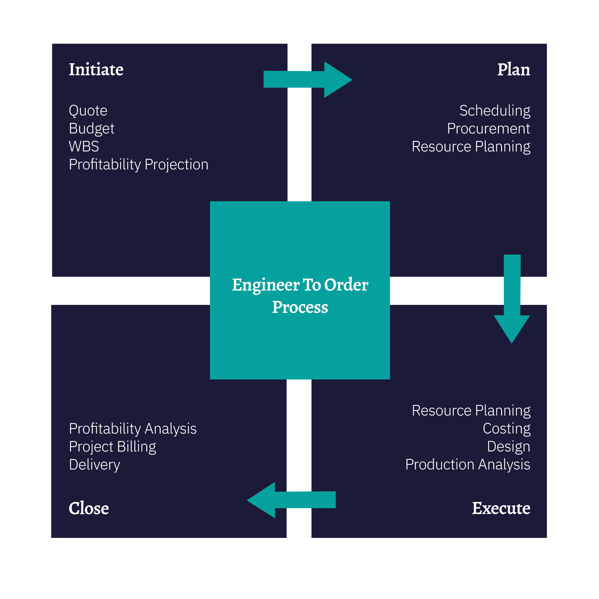 engineer-to-order-process