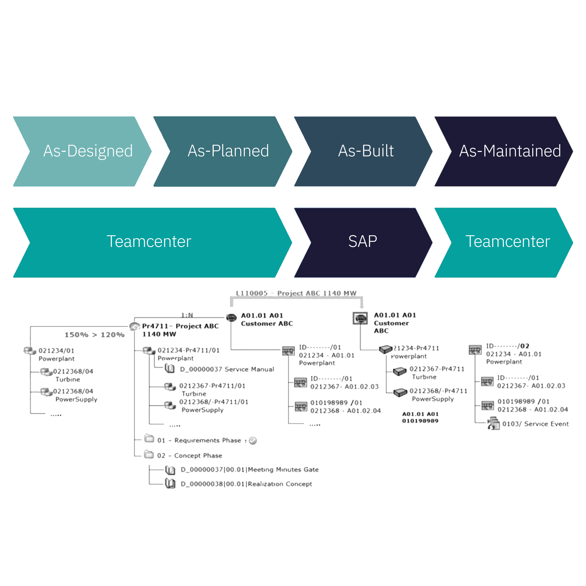 engineer-to-order-solutions